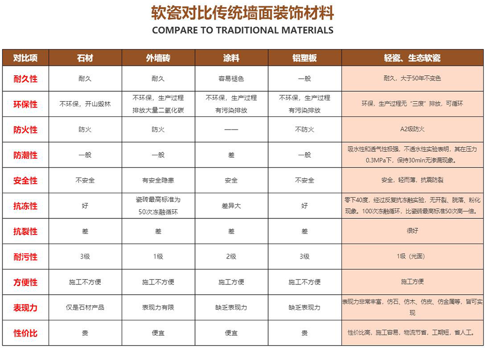 墙面翻新材料对比图